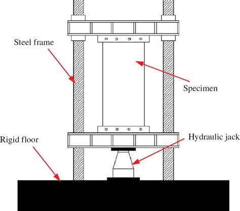 axial-compression-test-setup-a-flax-fibre-reinforced-polymer|Axial compression test setup. .